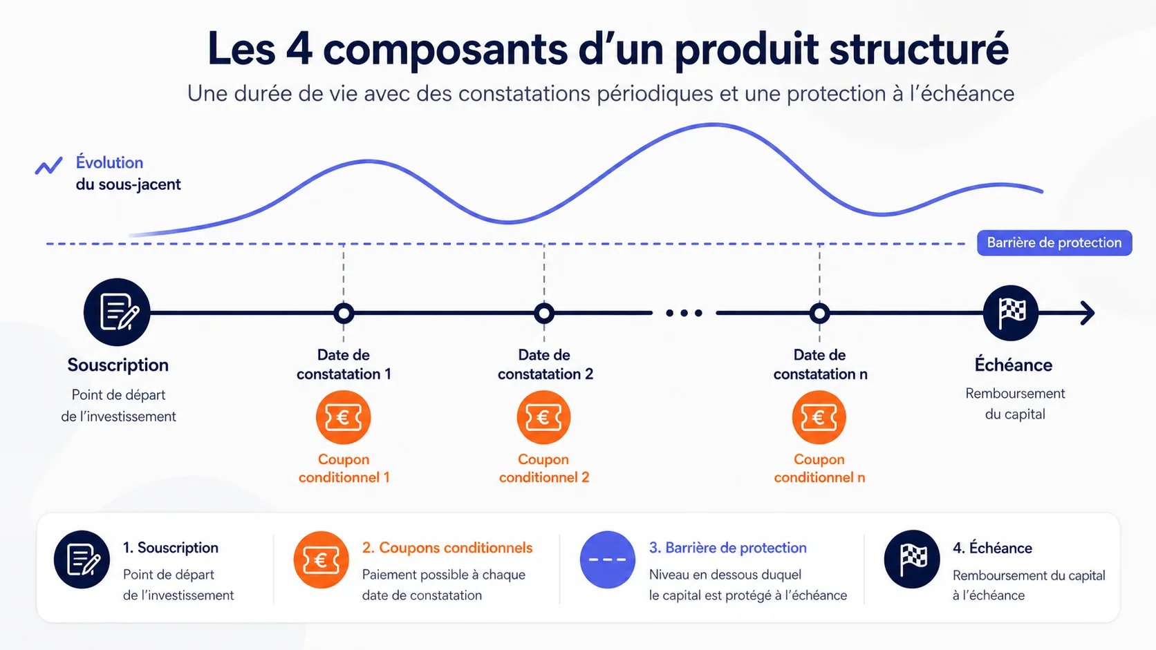 Produits structurés : guide complet pour comprendre, choisir et investir — illustration 30