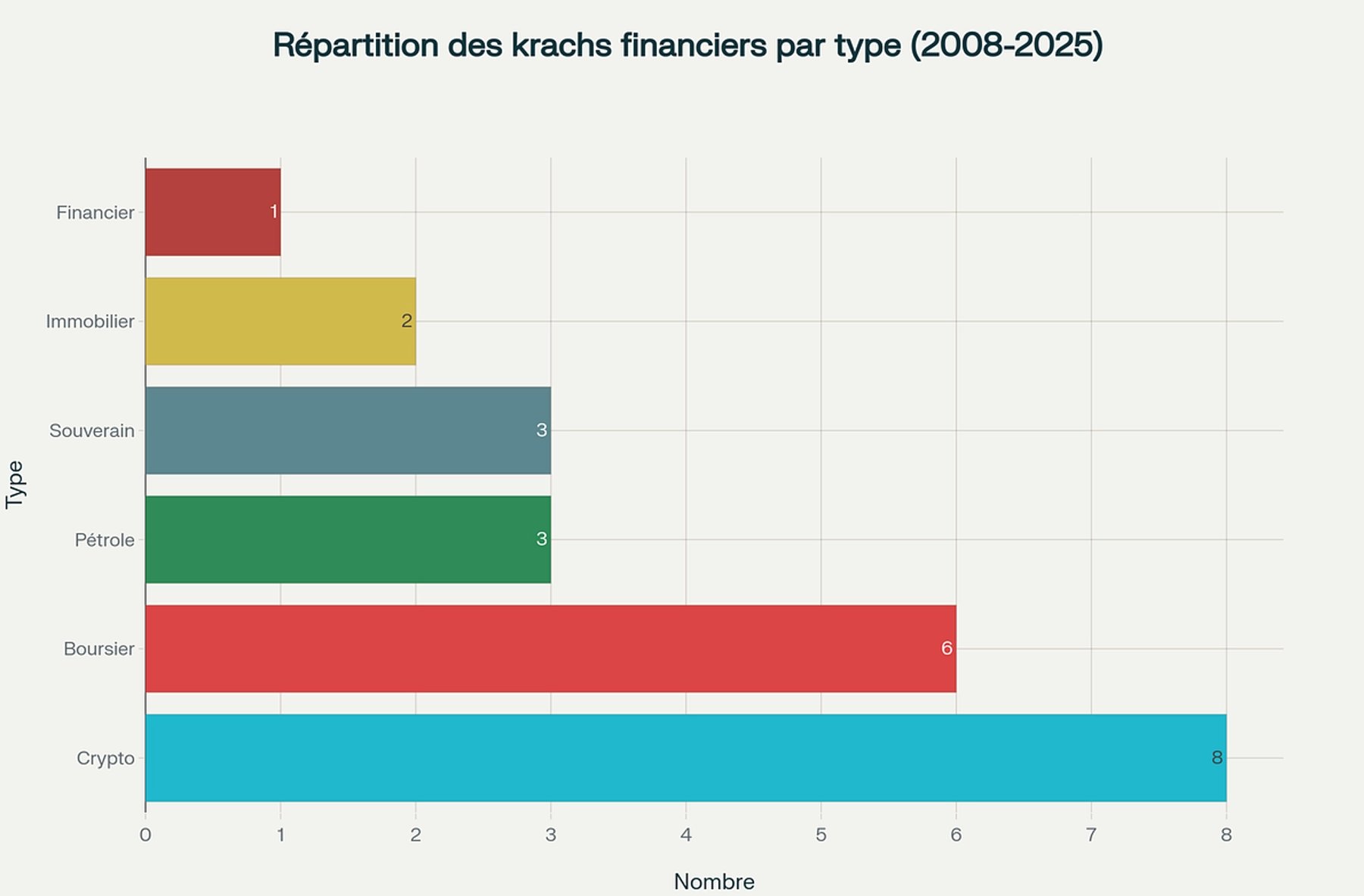 Avantages et inconvénients de l'investissement en SCPI — illustration 14