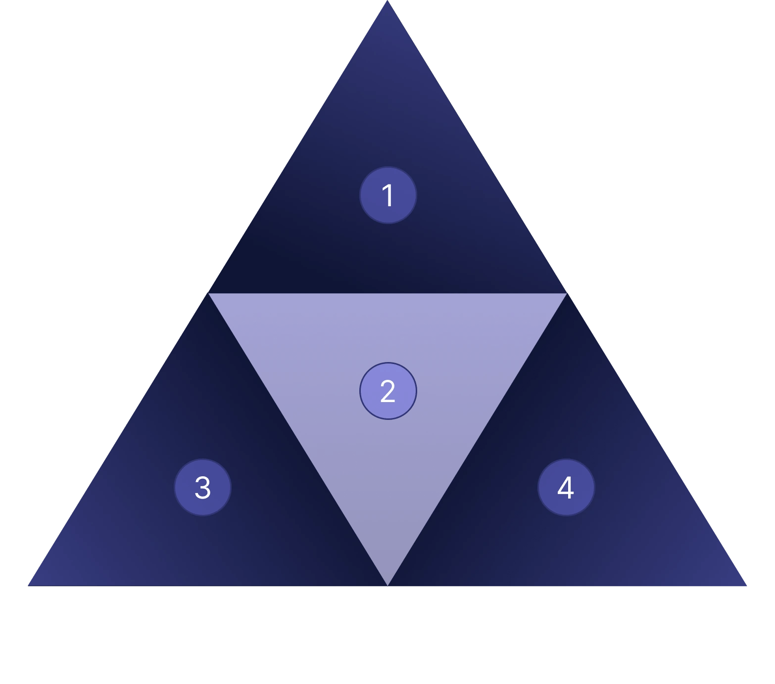 Triangle avantages de l'assurance vie Luxembourgeoise Mobile
