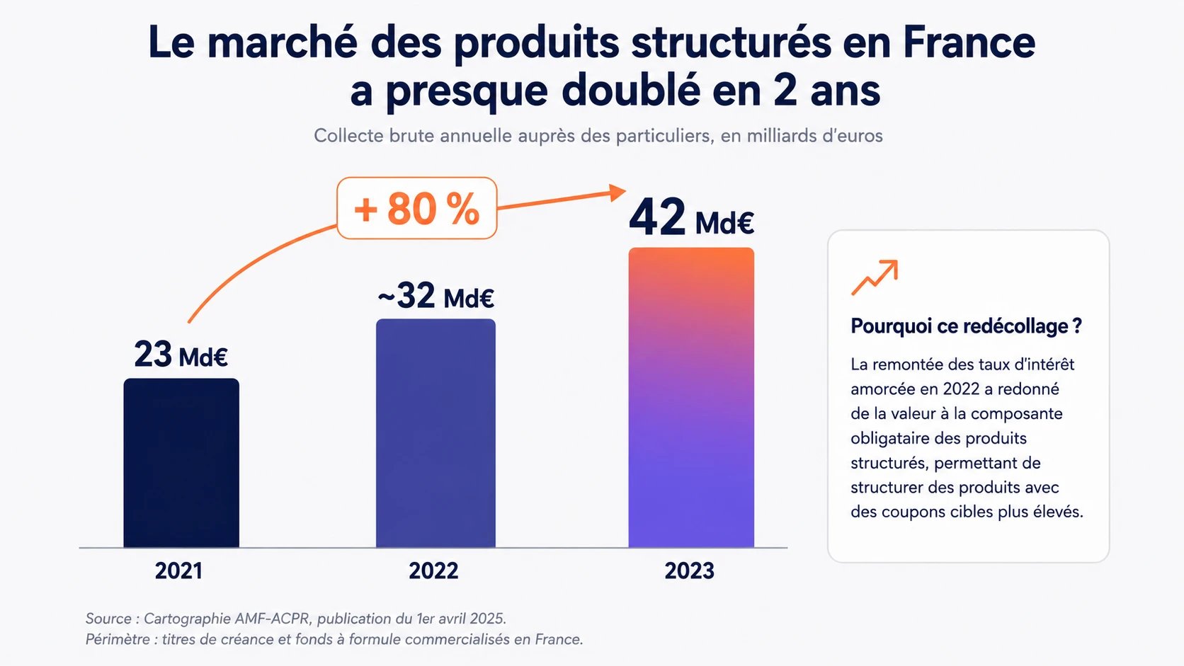 Produit structuré à capital garanti : fonctionnement, rendement et comment choisir en 2026 — illustration 90