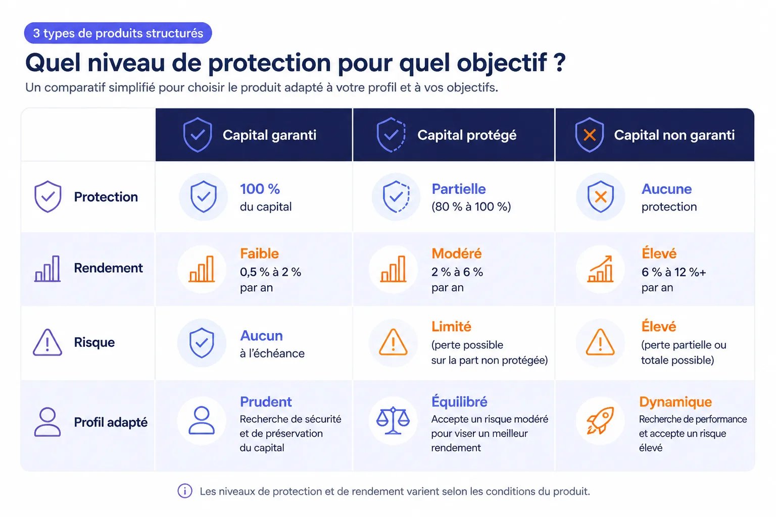 Produits structurés : guide complet pour comprendre, choisir et investir — illustration 86